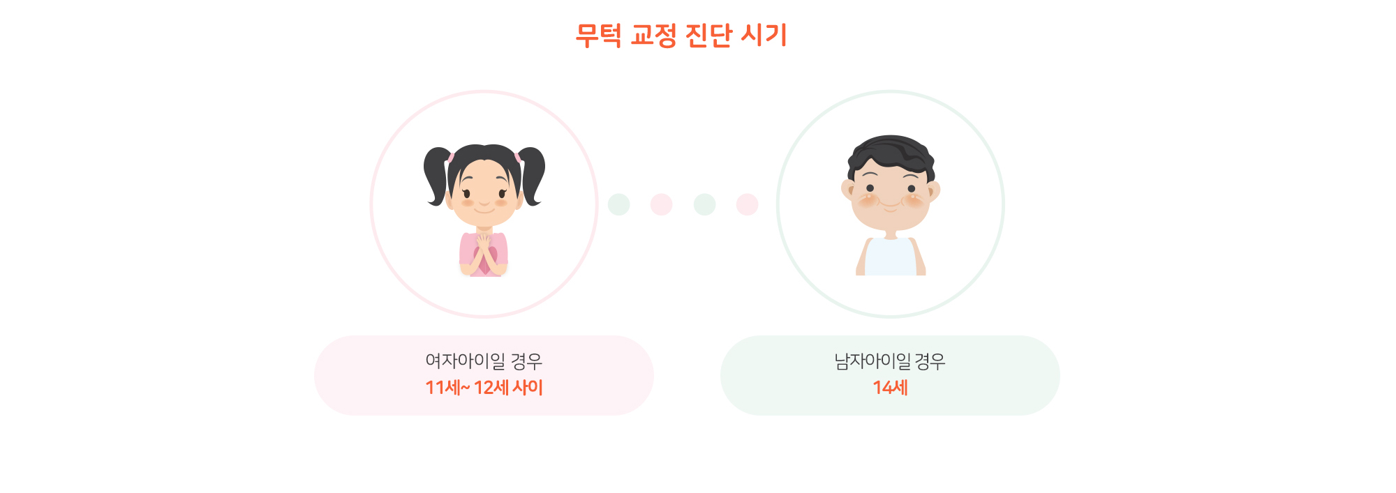 턱교정 